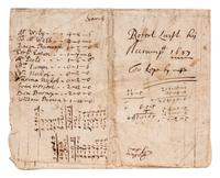 [COLONIAL BARBADOS]. Manuscript ledger, Robert Luist, 23 May 1687, Barbados. 4 pages, 4to, bifolium, a few separations along folds, some mild chipping or staining.