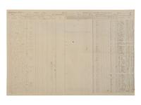 [CIVIL WAR]. Muster and pay rolls for paroled prisoners at Annapolis, MD. 1864.