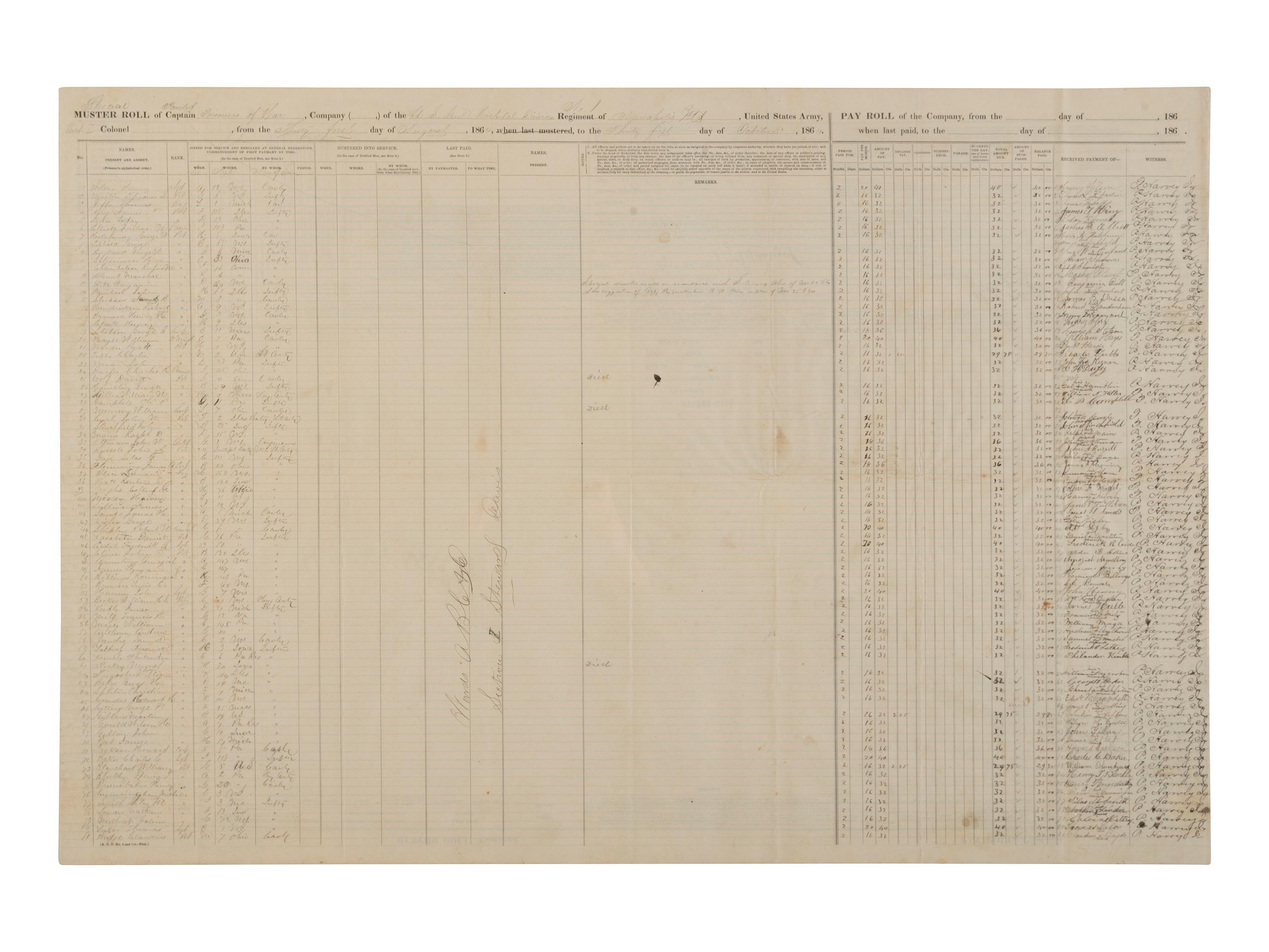 [CIVIL WAR]. Muster and pay rolls for paroled prisoners at Annapolis, MD. 1864.