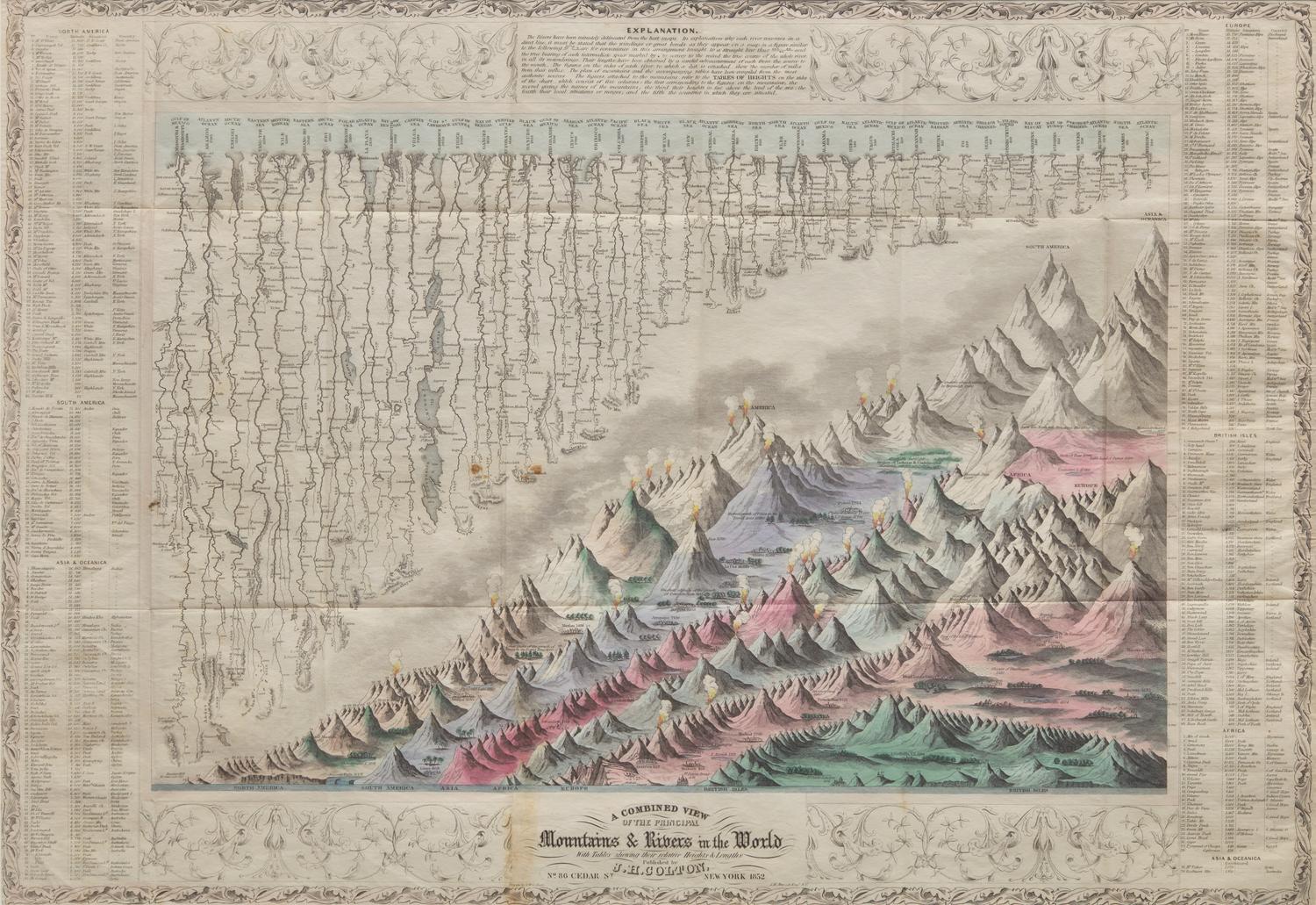 [Mountaineering] A Combined View of the Principal Mountains & Rivers in the World...