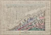 [Mountaineering] A Combined View of the Principal Mountains & Rivers in the World...