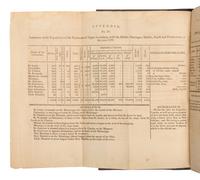 [LOUISIANA PURCHASE]. JEFFERSON, Thomas. An Account of Louisiana, Being an Abstract of Documents, in the Offices of the Departments of State, and of the Treasury . Philadelphia: printed by William Duane, 1803.