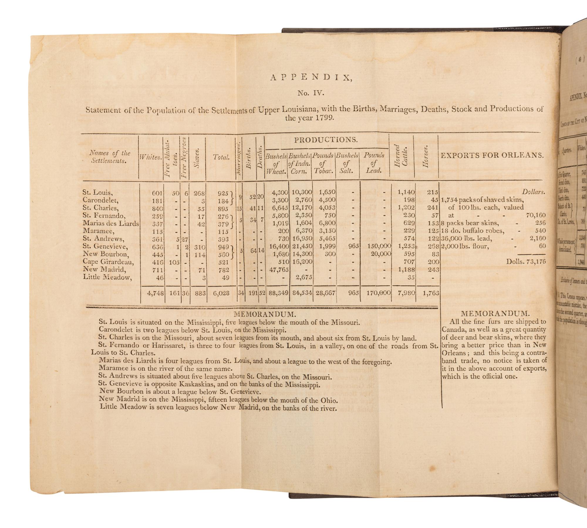 [LOUISIANA PURCHASE]. JEFFERSON, Thomas. An Account of Louisiana, Being an Abstract of Documents, in the Offices of the Departments of State, and of the Treasury . Philadelphia: printed by William Duane, 1803.