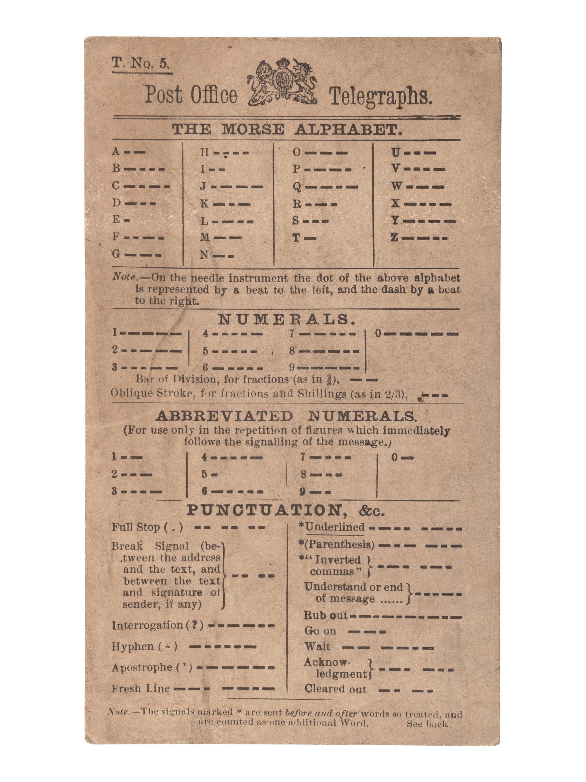 [SCIENCE & TECHNOLOGY]. A group of 2 telegraphy-related items, comprising: