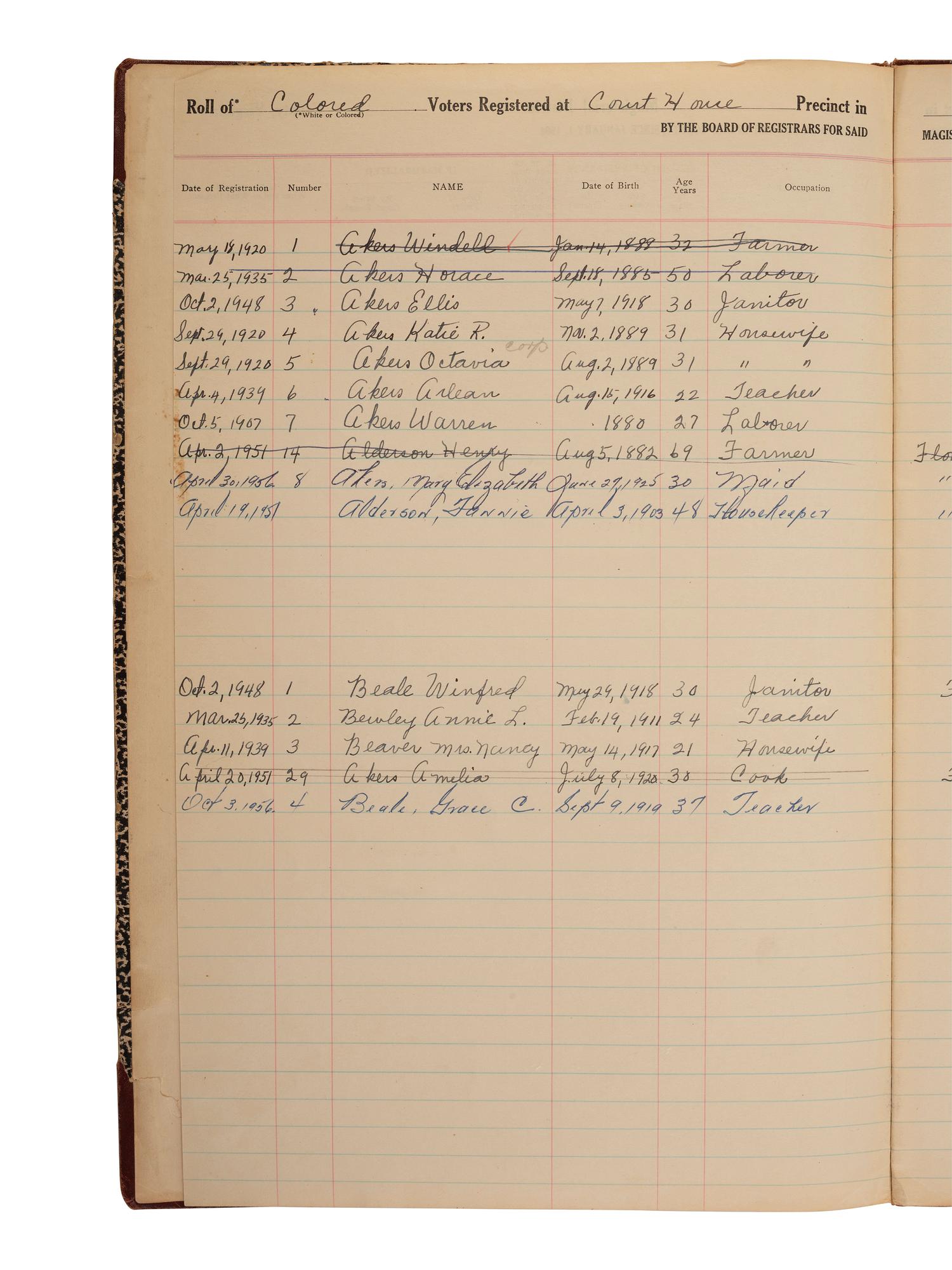 [CIVIL RIGHTS]. Ledger recording "colored voters" registered at the Floyd County, VA Court House, 1920-1960.