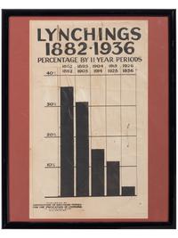 [CRIME & PUNISHMENT]. Lynchings 1882-1936 . Atlanta, GA: Association of Southern Women for the Prevention of Lynching, ca 1936.