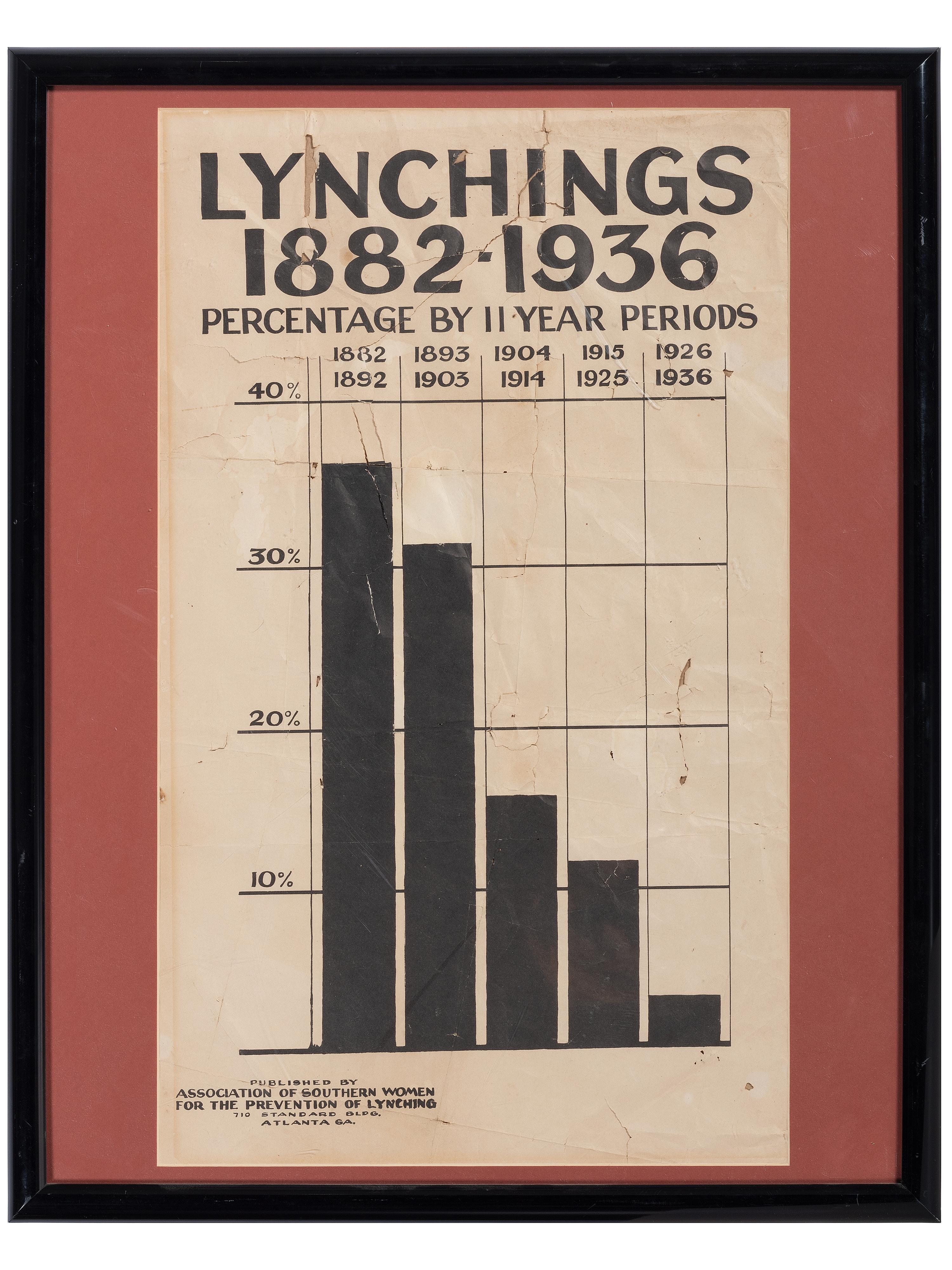 [CRIME & PUNISHMENT]. Lynchings 1882-1936 . Atlanta, GA: Association of Southern Women for the Prevention of Lynching, ca 1936.