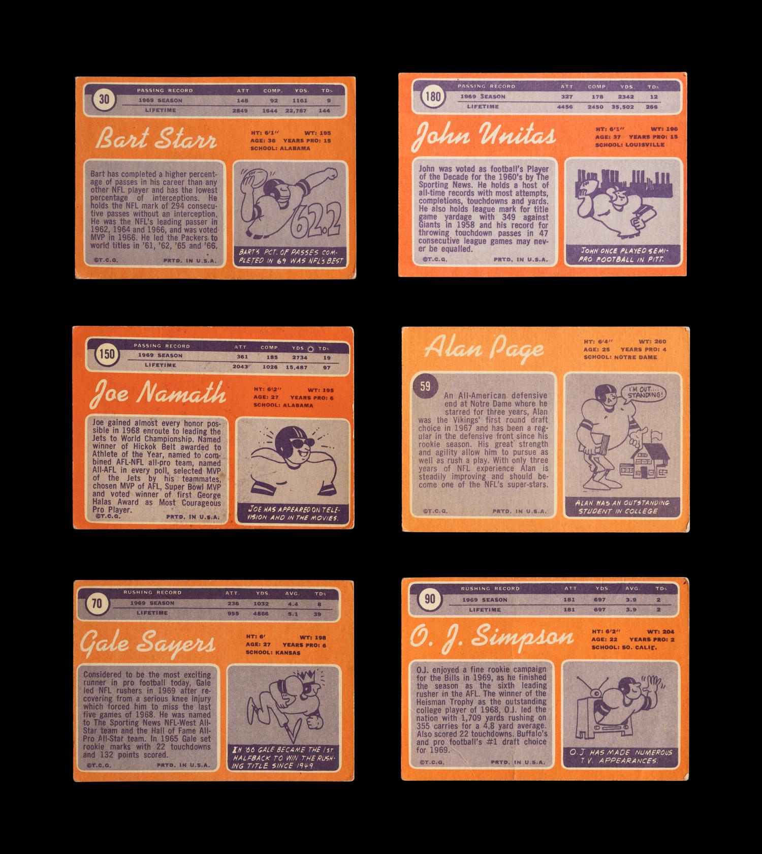 A Complete Set of 1970 Topps Football Cards (263/263)