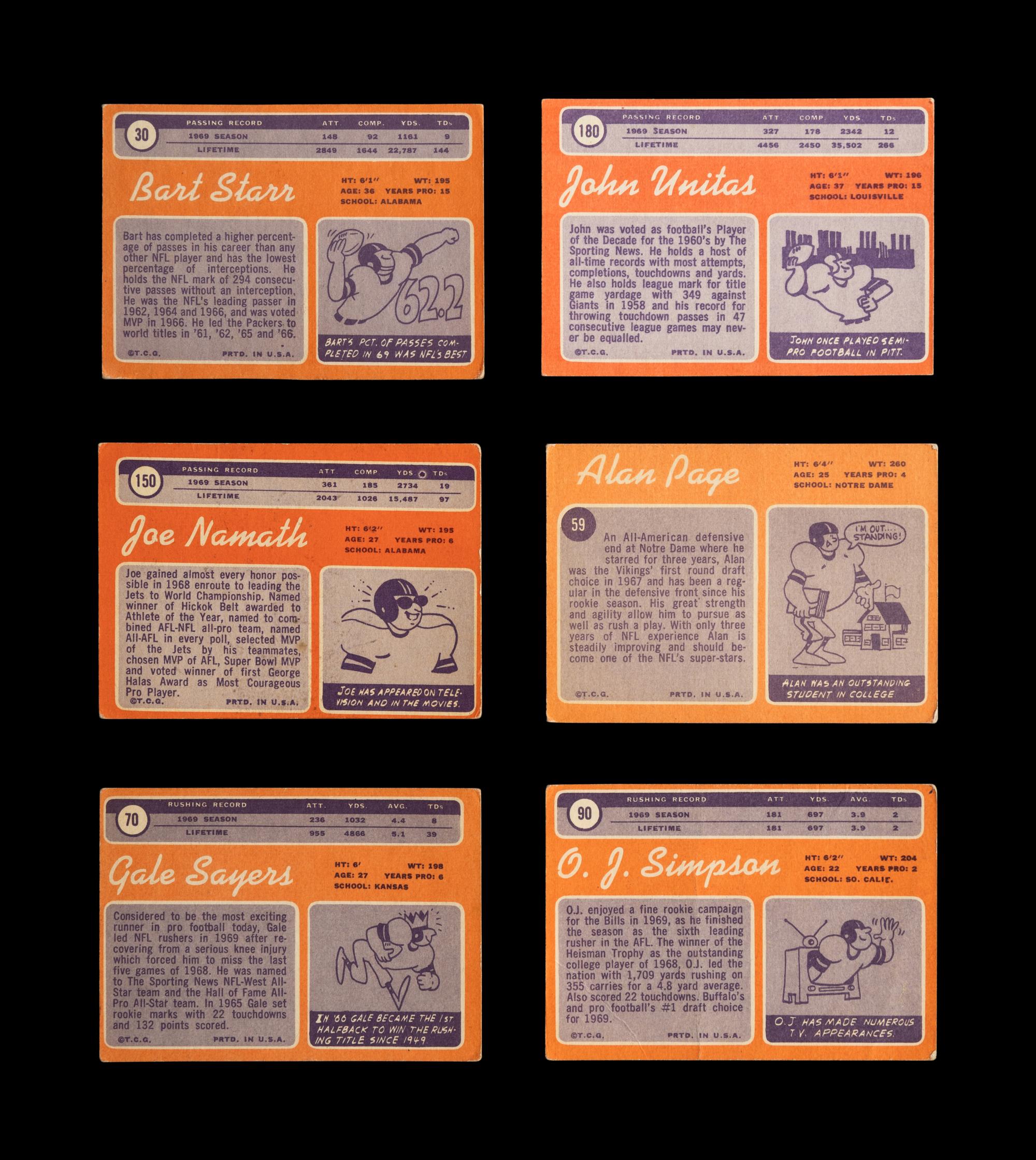 A Complete Set of 1970 Topps Football Cards (263/263)