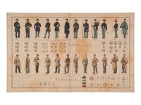 [CIVIL WAR]. COWLES. Atlas to Accompany the Official Records of the Union and Confederate Armies .