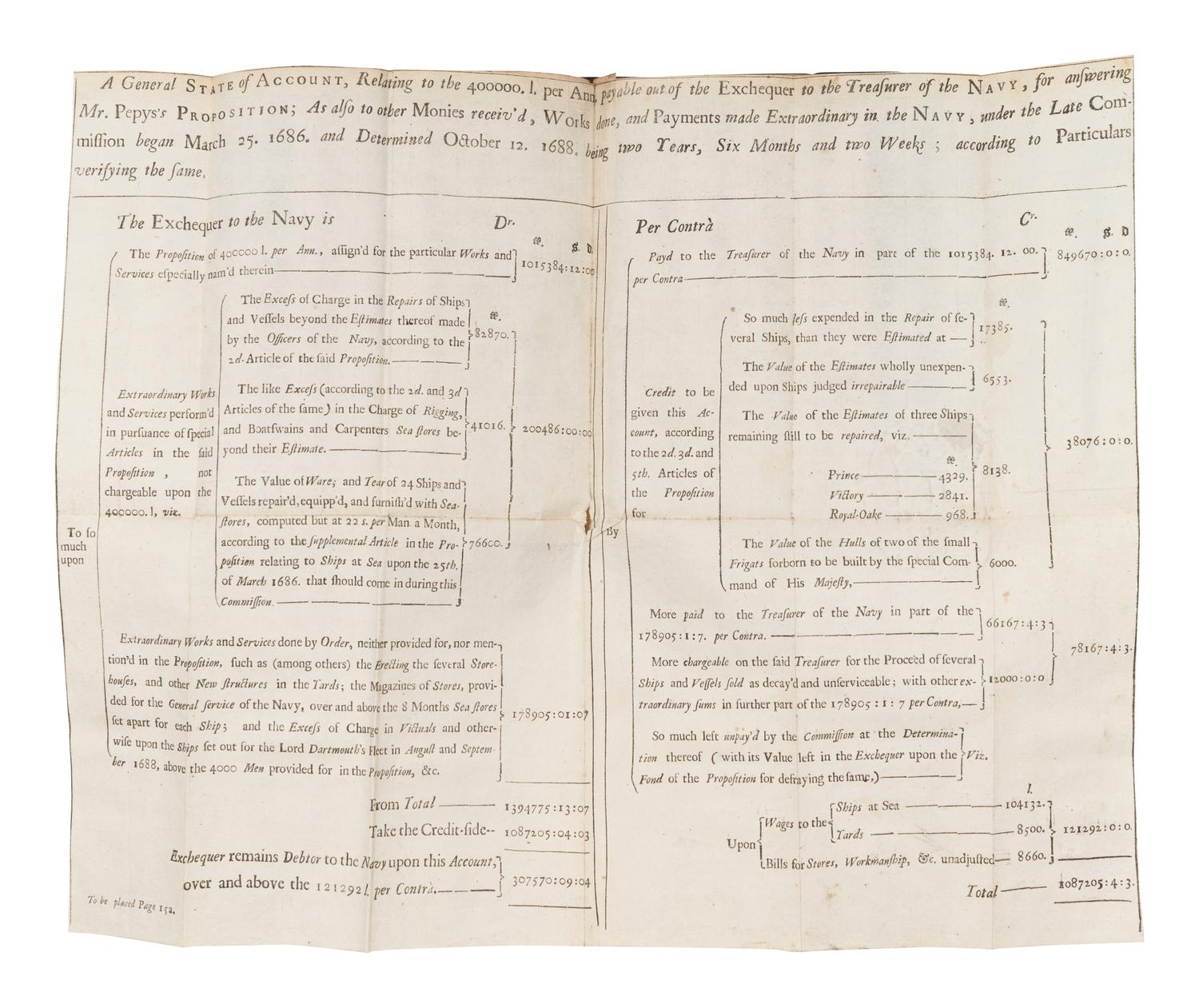 PEPYS, Samuel (1633-1703). Memoires Relating to the State of the Royal Navy of England... [London]: [N.p.], 1690.