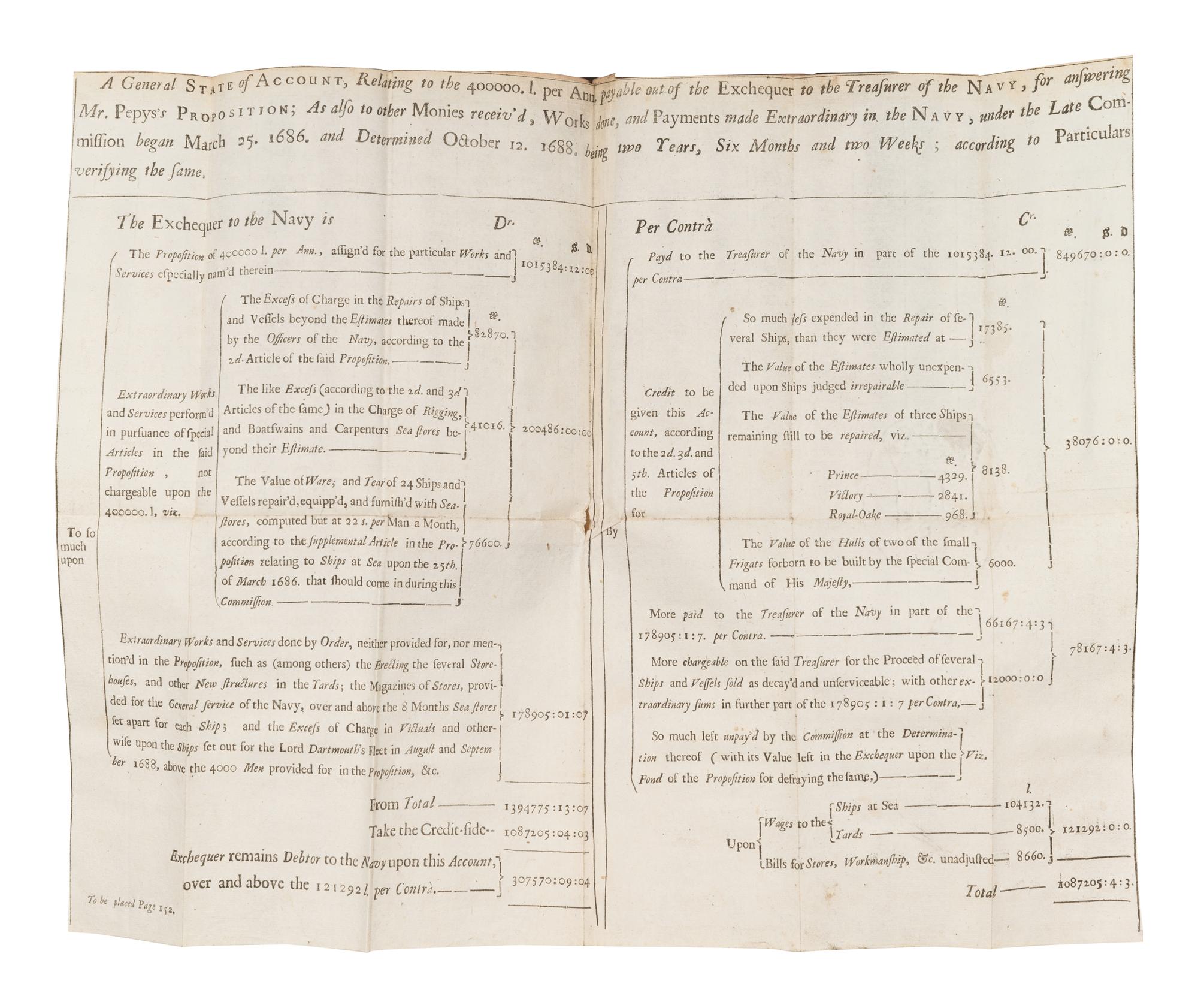 PEPYS, Samuel (1633-1703). Memoires Relating to the State of the Royal Navy of England... [London]: [N.p.], 1690.
