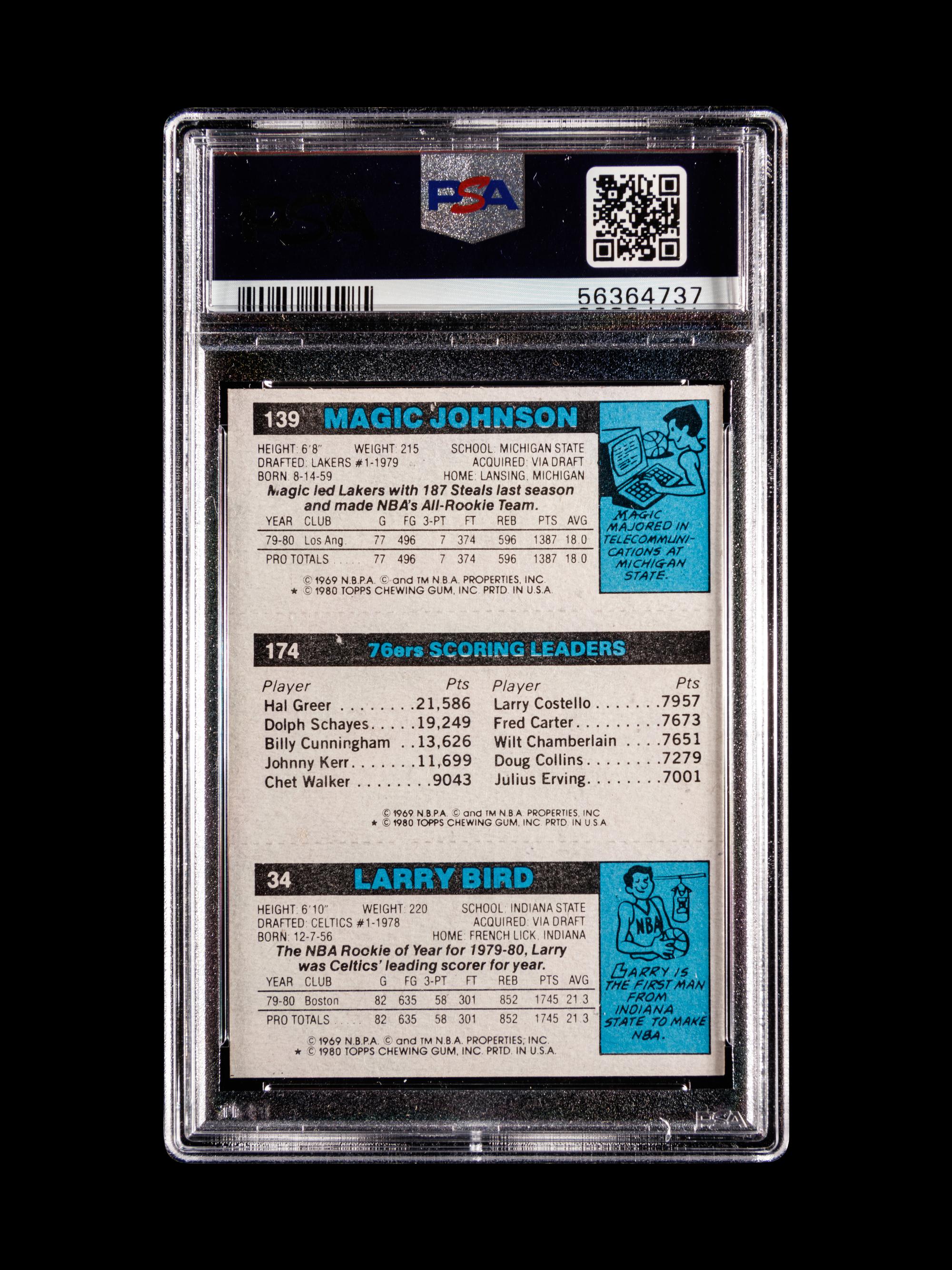 A 1980 Topps Larry Bird / Julius Erving / Magic Johnson Rookie Basketball Card, PSA 7 NM.