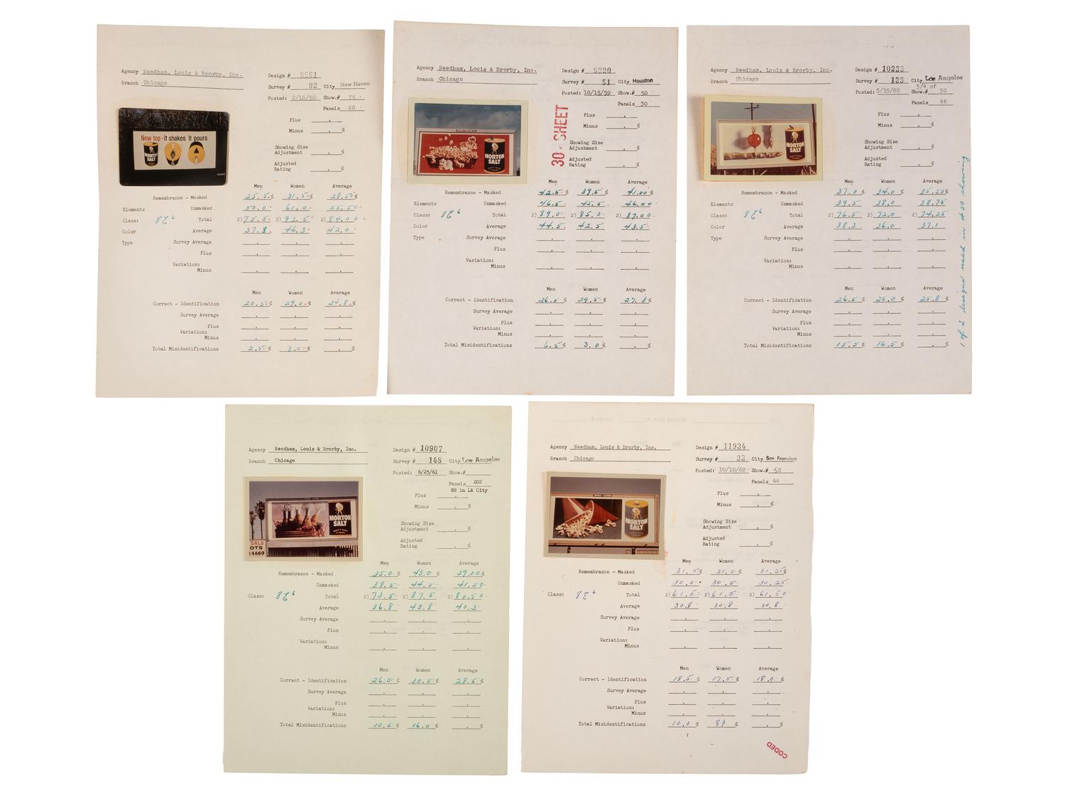 [ADVERTISING]. Extensive collection of outdoor advertising survey reports and historical billboard images from the "Golden Age of Advertising."