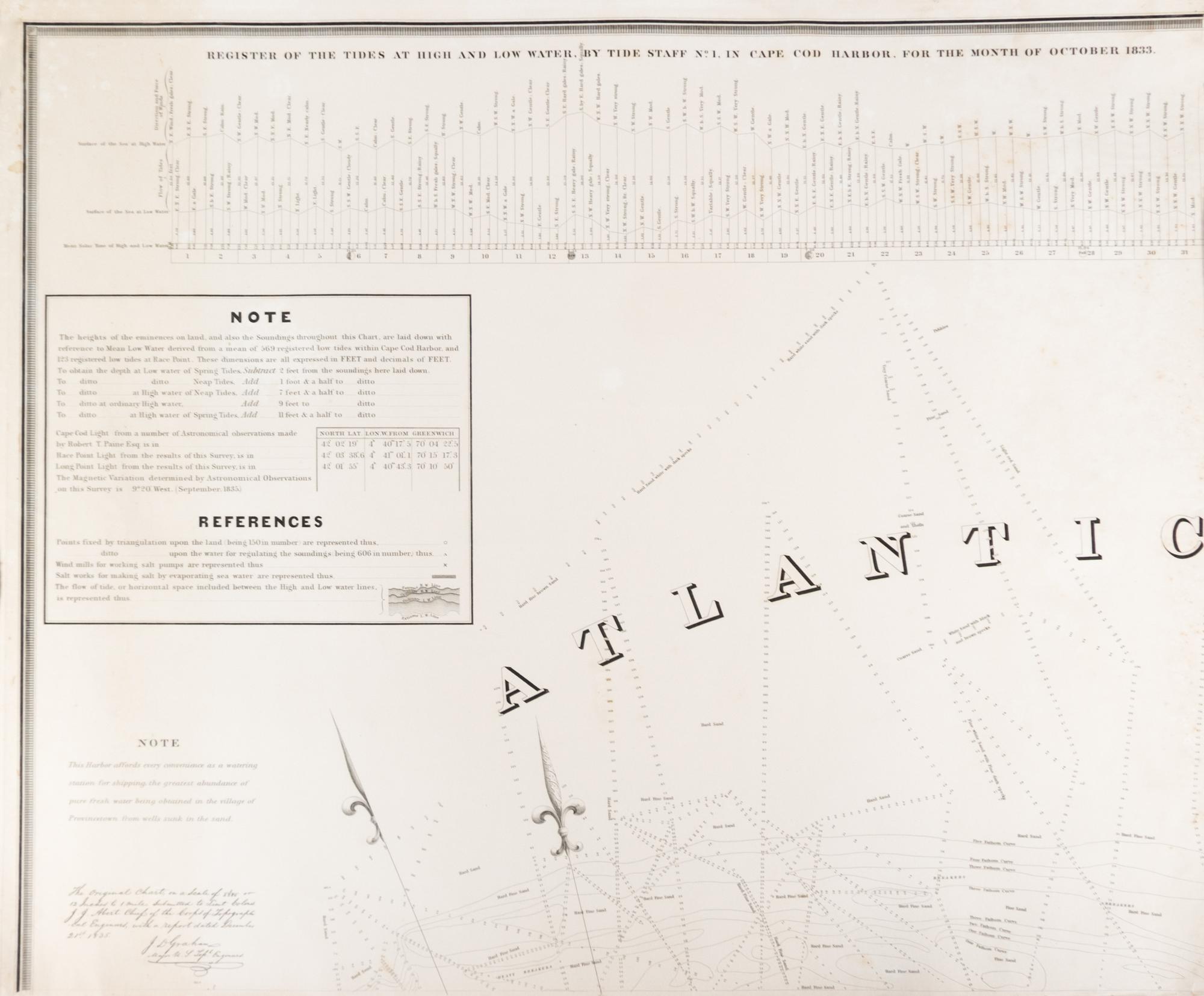 (MAP) UNITED STATES BUREAU OF TOPOGRAPHICAL ENGINEERS. A Map of the Extremity of Cape Cod.. Wash, 1836. Lg. 4-sheet eng. map.