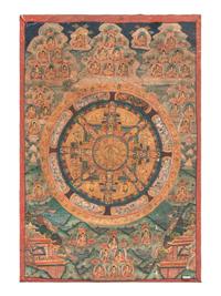 Two Tibetan Thangkas