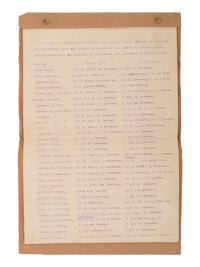 [NATIVE AMERICAN]. ARMSTRONG, Charles D. (1866-1931). Papers of Charles D. Armstrong of the Bad River Band of the Lake Superior Tribe of Chippewa Indians, including letters, documents, maps, and photographs.