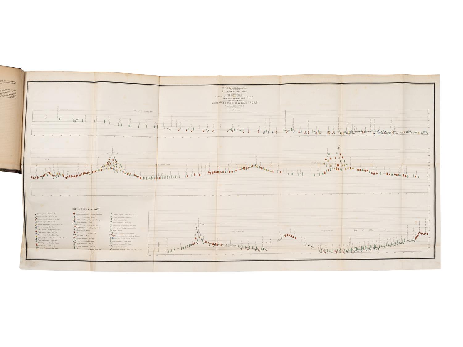 [EXPLORATION]. A group of 9 travel & exploration works, comprising: