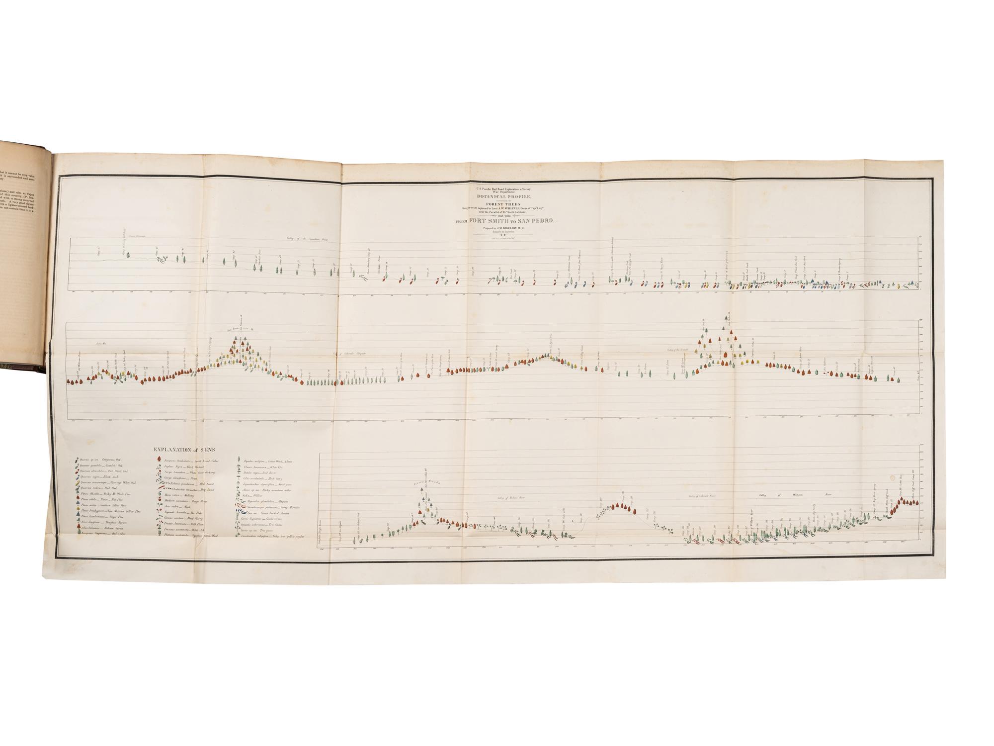 [EXPLORATION]. A group of 9 travel & exploration works, comprising: