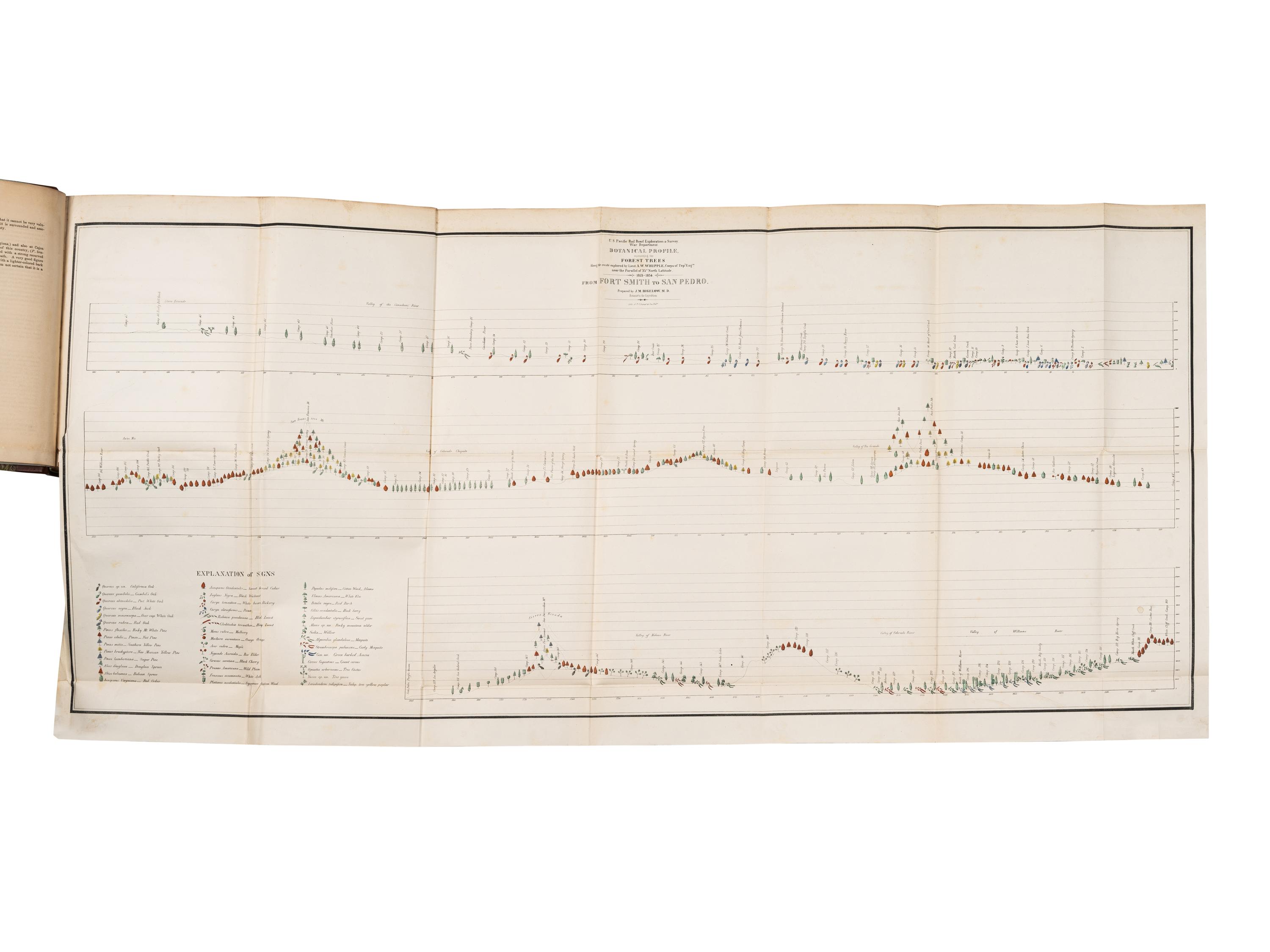 [EXPLORATION]. A group of 9 travel & exploration works, comprising: