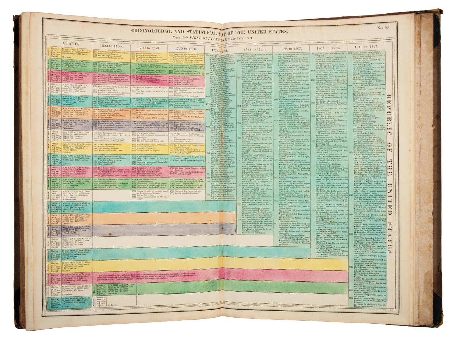 [LAVOISNE, M.]. A Complete Genealogical, Historical, Chronological, and Geographical Atlas. Philadelphia: M. Carey and Son, 1820.