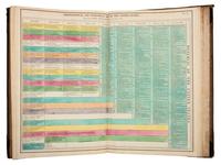 [LAVOISNE, M.]. A Complete Genealogical, Historical, Chronological, and Geographical Atlas. Philadelphia: M. Carey and Son, 1820.