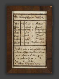 Two Hand-Drawn Bookplate Frakturs