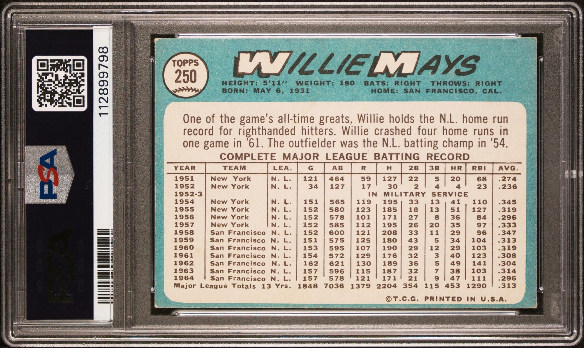 A 1965 Topps Willie Mays Baseball Card No. 250 (PSA 5 EX)