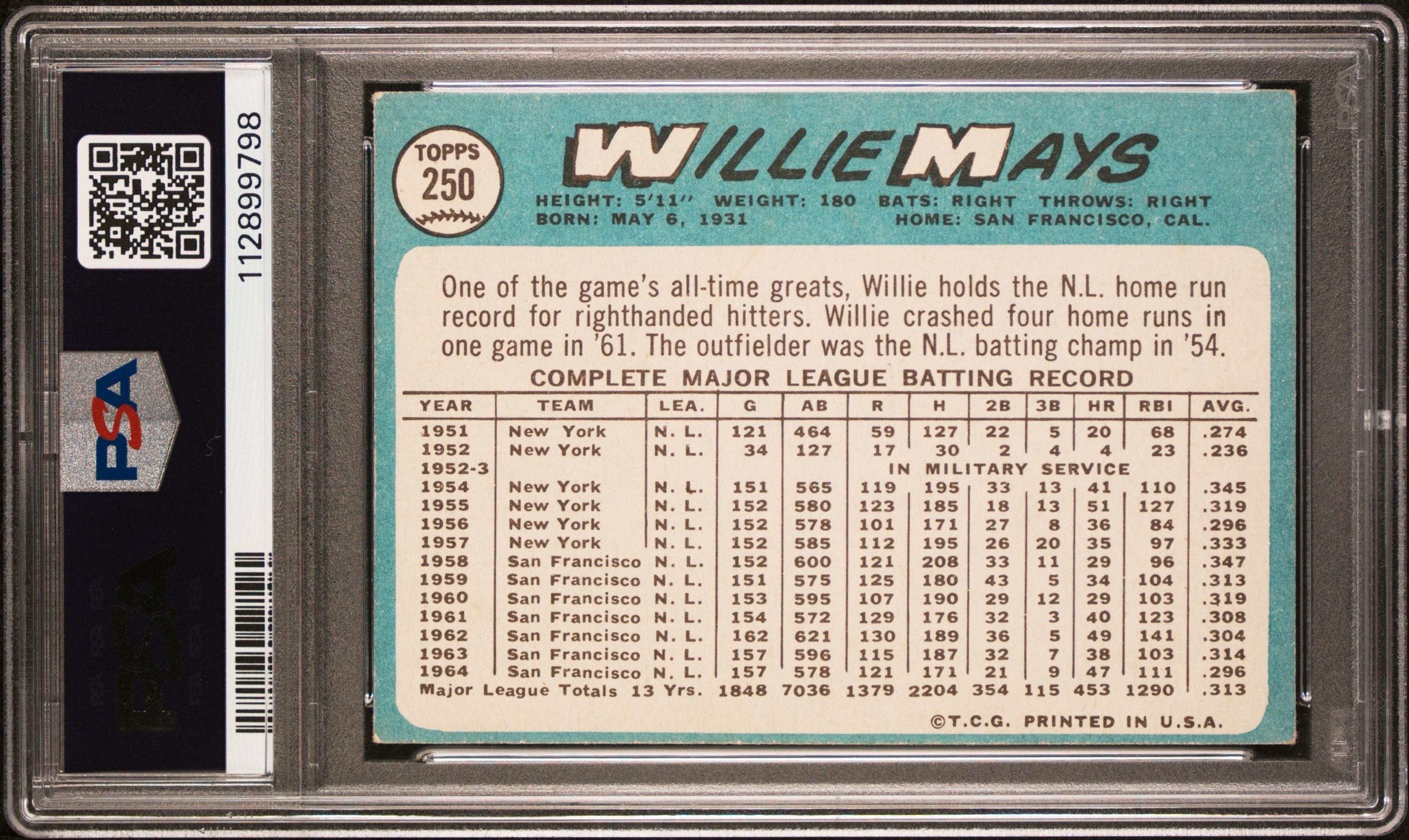 A 1965 Topps Willie Mays Baseball Card No. 250 (PSA 5 EX)