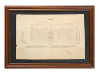 [WAR OF 1812]. Statement of the Militia of the United States, taken from the latest Returns of States and Territories, received at the War Department . [Washington, D.C.]: N.p., 1 March 1816.