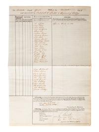 [CIVIL WAR]. Autographs from Civil War soldiers incl. Generals SHERMAN, MCCLELLAN, and BUTLER.
