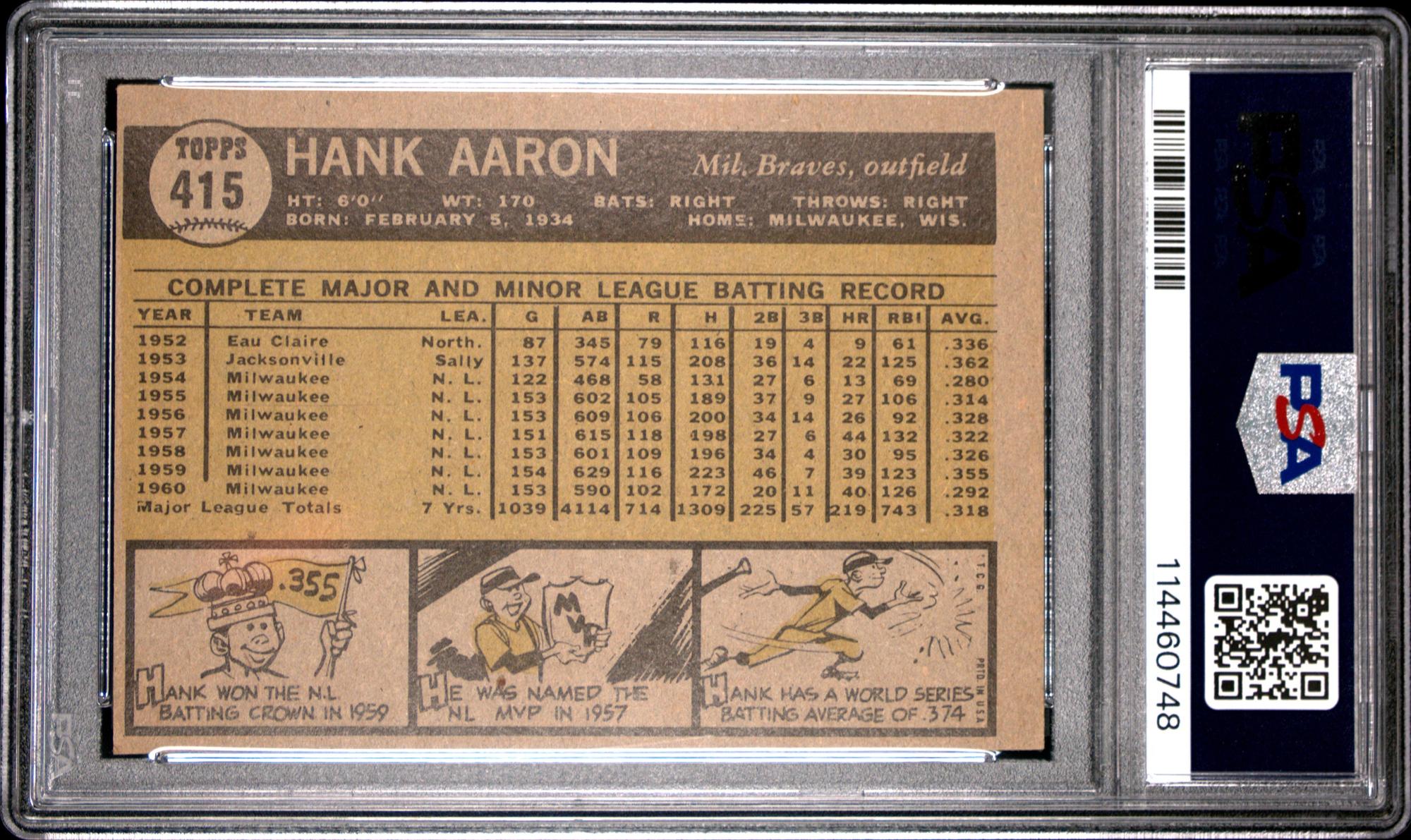 A 1961 Topps Hank Aaron Baseball Card No. 415 (PSA 4 VG-EX)
