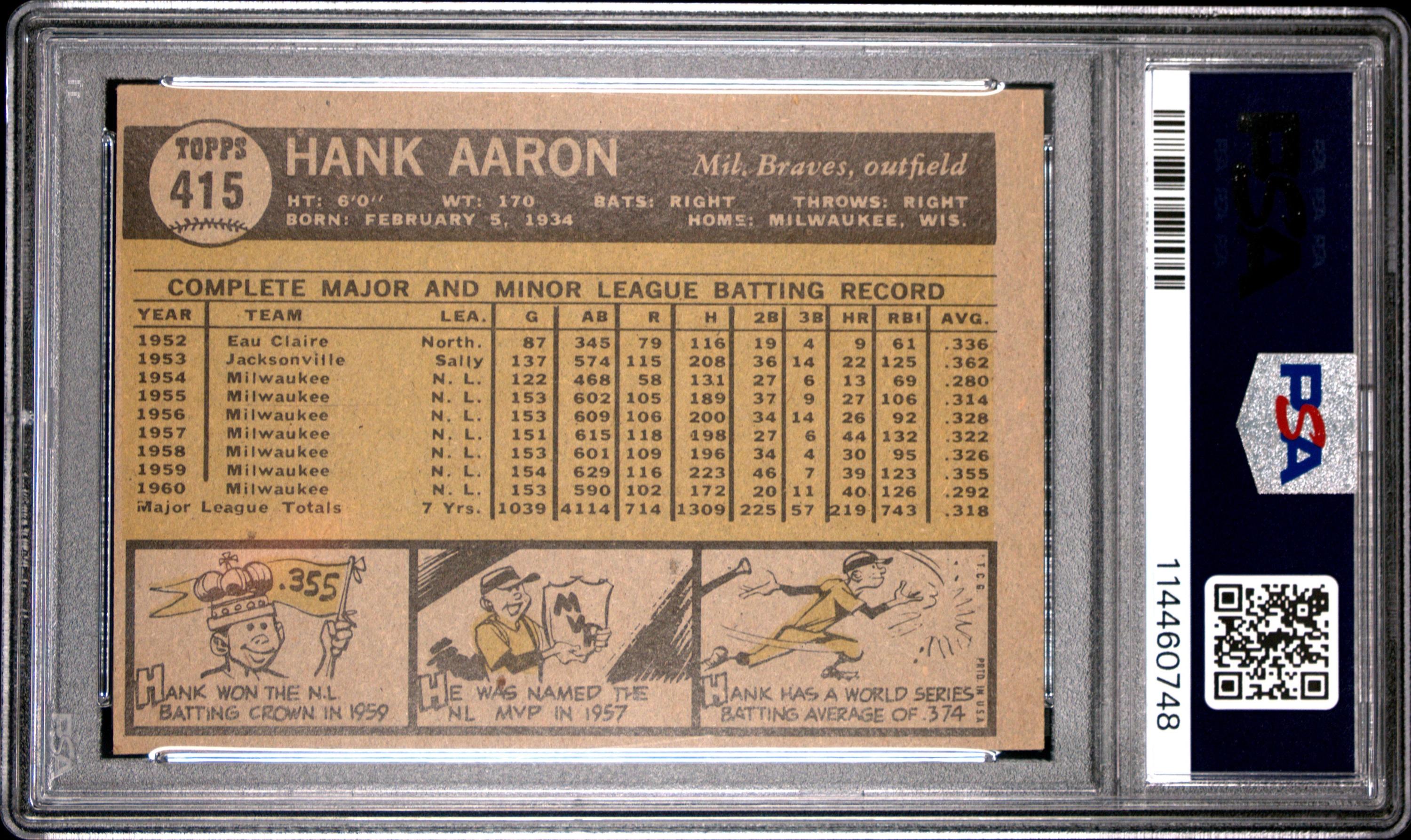 A 1961 Topps Hank Aaron Baseball Card No. 415 (PSA 4 VG-EX)