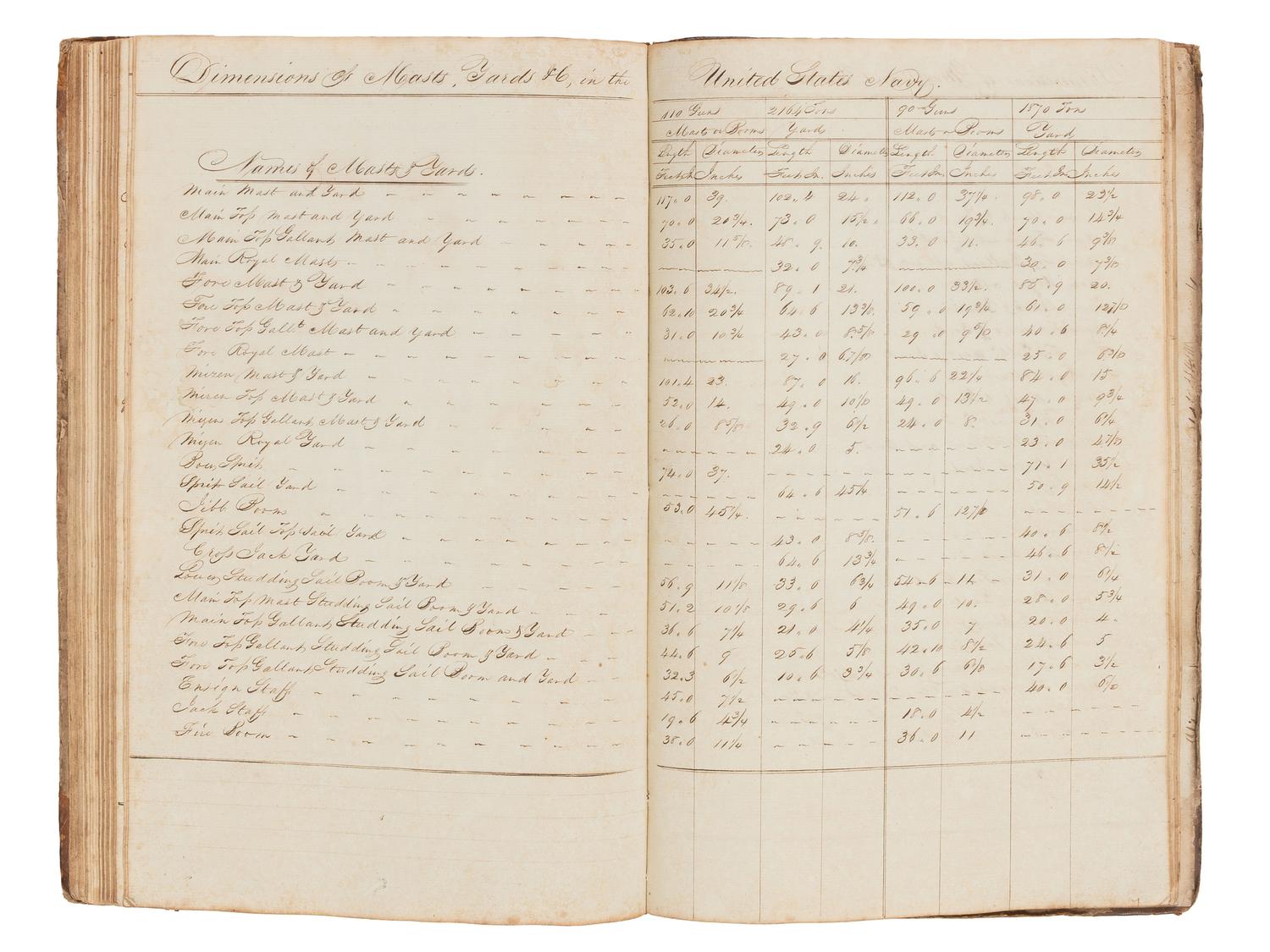 [US NAVY] -- [MARITIME]. Manuscript journal containing "Remarks and observations of Lt. Paulding of the U.S. Frigate Macedonian Commanded by John Downes, Esq. And bound on a Cruise in the Pacific Ocean." Illustrated. Ca. 1818-1828.