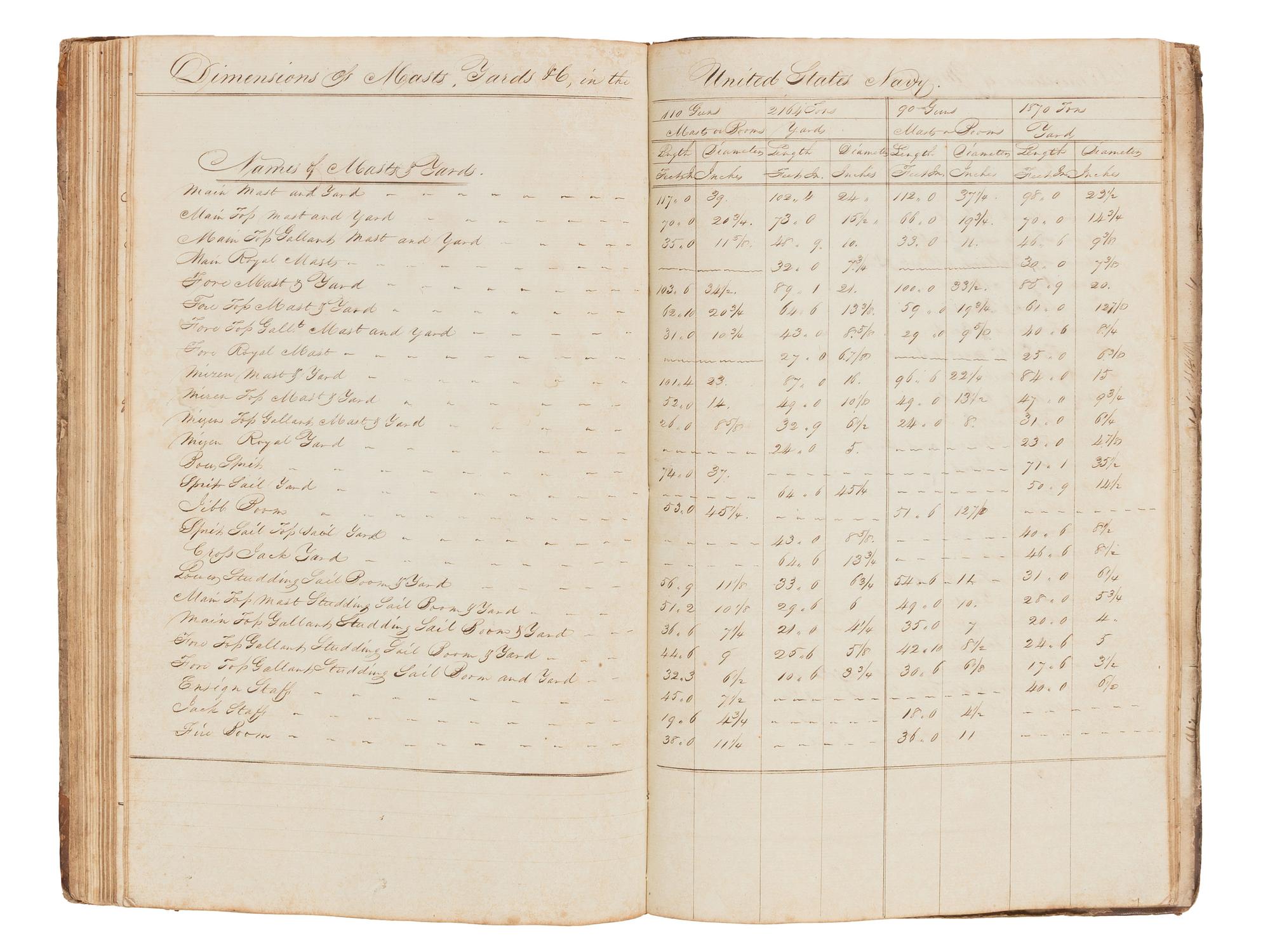 [US NAVY] -- [MARITIME]. Manuscript journal containing "Remarks and observations of Lt. Paulding of the U.S. Frigate Macedonian Commanded by John Downes, Esq. And bound on a Cruise in the Pacific Ocean." Illustrated. Ca. 1818-1828.