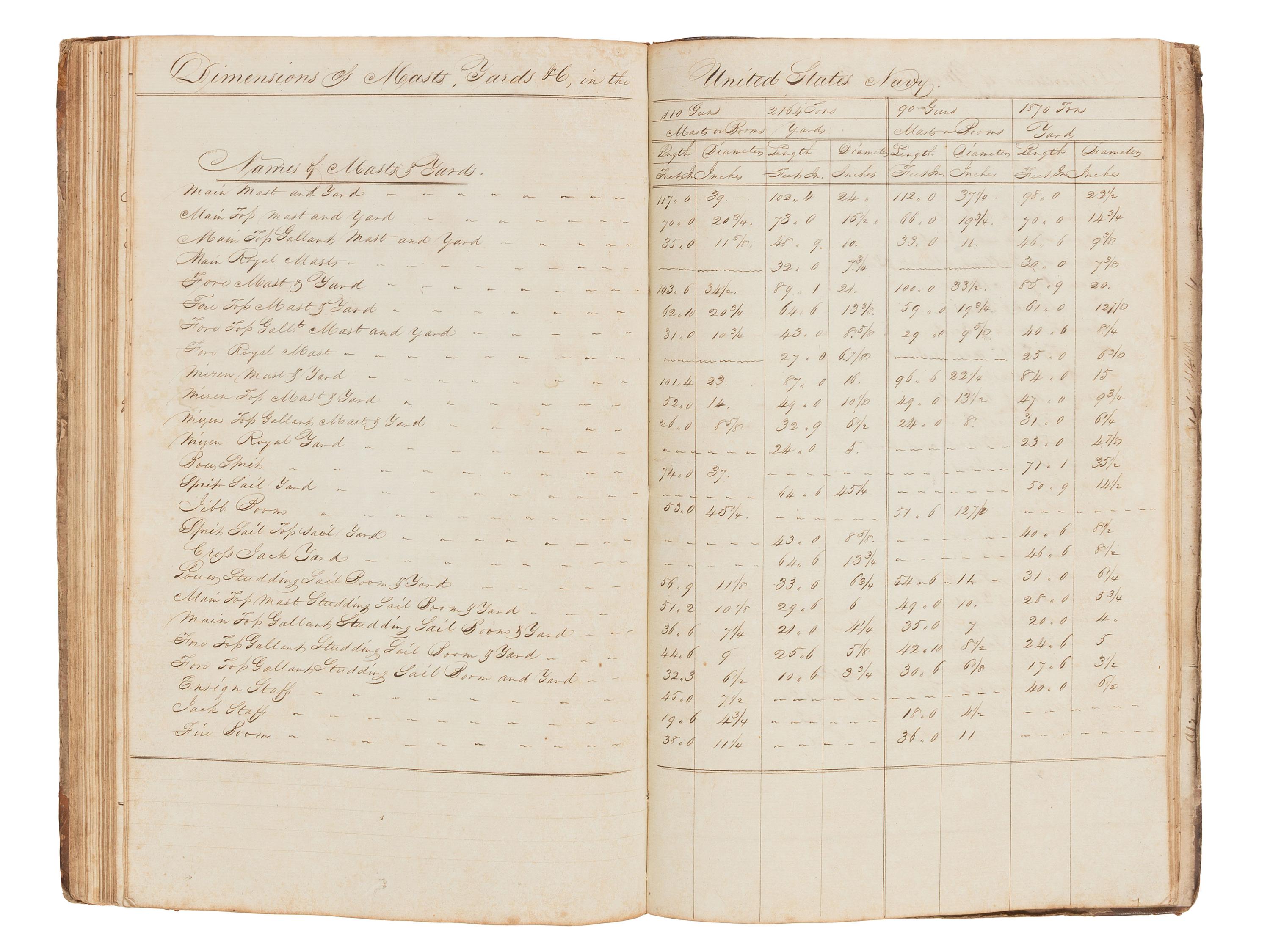 [US NAVY] -- [MARITIME]. Manuscript journal containing "Remarks and observations of Lt. Paulding of the U.S. Frigate Macedonian Commanded by John Downes, Esq. And bound on a Cruise in the Pacific Ocean." Illustrated. Ca. 1818-1828.