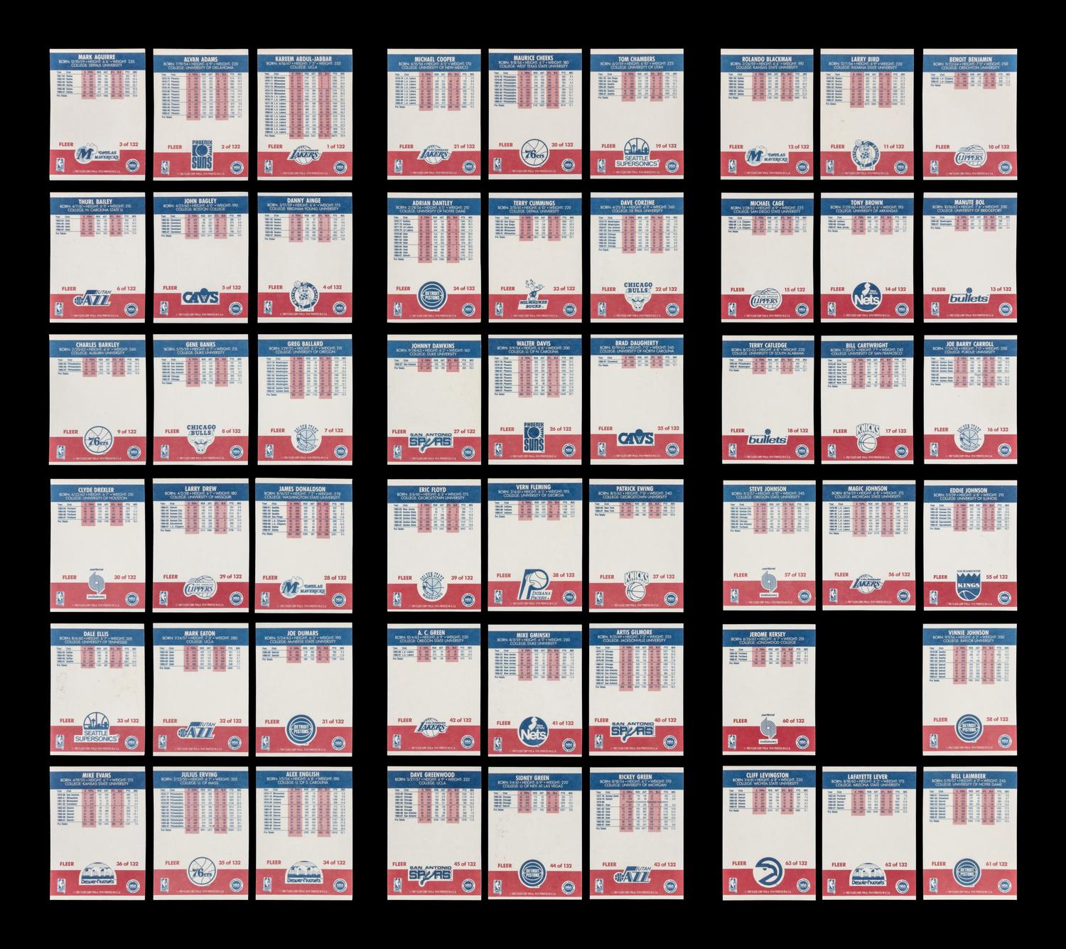 A Complete Set of 1987 Fleer Basketball Cards (132/132)