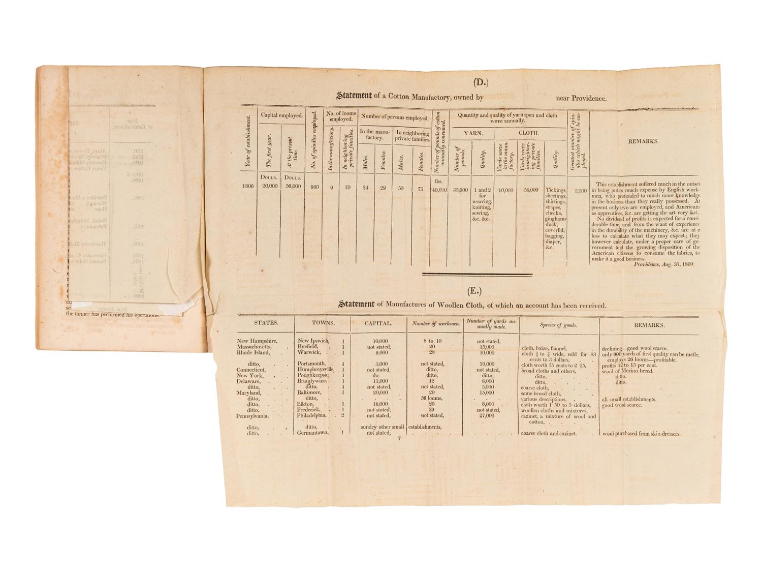 GALLATIN, Albert (1761-1849). Letter from the Secretary of the Treasury, Transmitting a Report, in part, on the Subject of American Manufactures . Washington City: Printed by Roger C. Weightman, 1810.