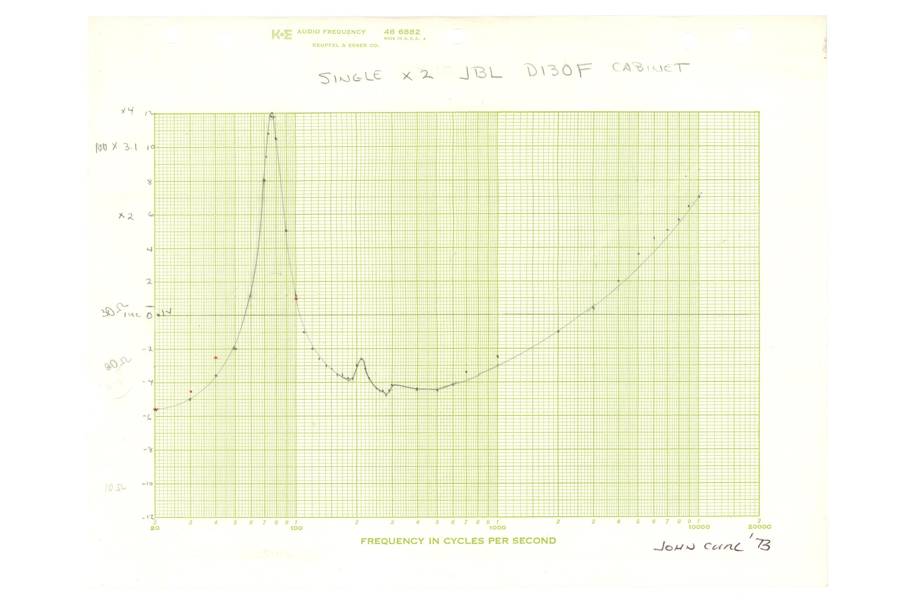 sale-Grateful Dead John Curl Hand-Signed Wall of Sound Audio Frequency Test Graphs, 1973